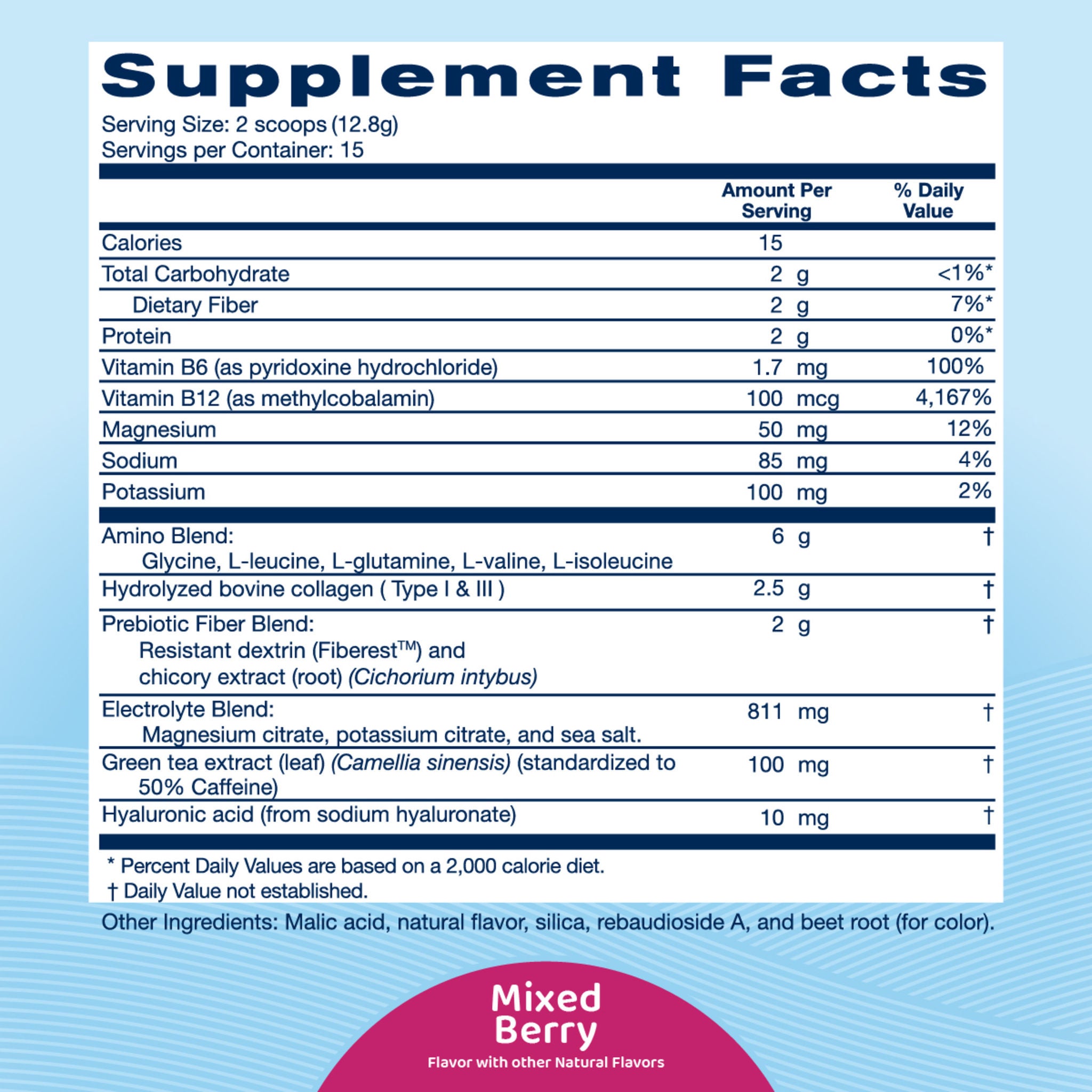 is glp-1 safe for kidneys and Kidney Health: What the Research Shows GLP-1 Probiotic+ Quantity:One Month Supply Collection_Sugar Free Products